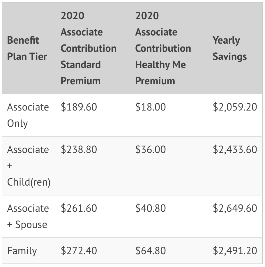 Associate Benefits at NK Parts - NK Parts Industries, Inc.